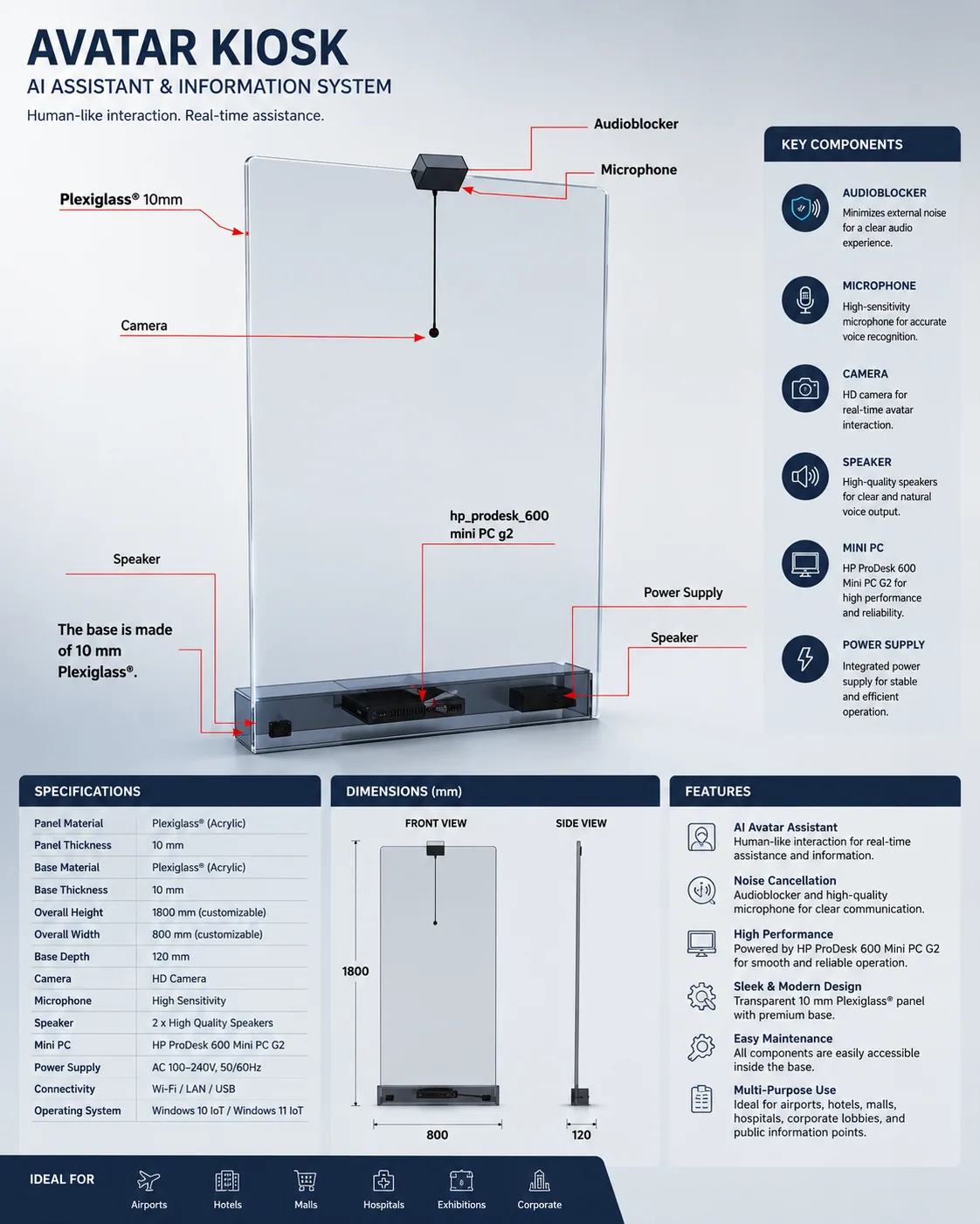 Diagram of the transparent AI avatar kiosk showing the bent acrylic body, display area, camera, microphone array and directional audio zone.
