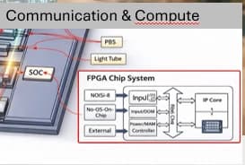 SoC computing and communication module